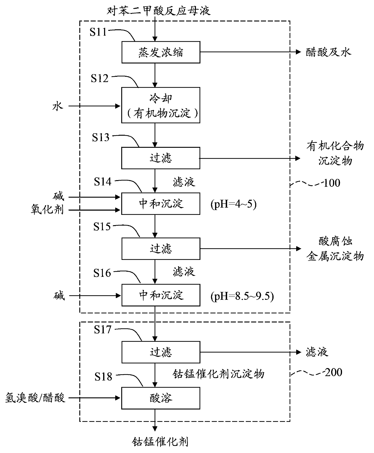 Method for recovering cobalt manganese catalyst from terephthalic acid reaction mother solution