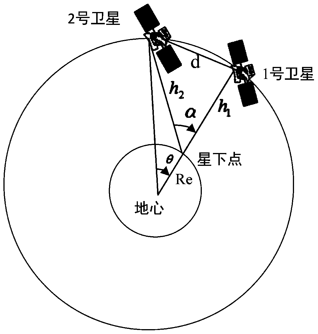 Satellite network flow prediction method based on space-time correlation