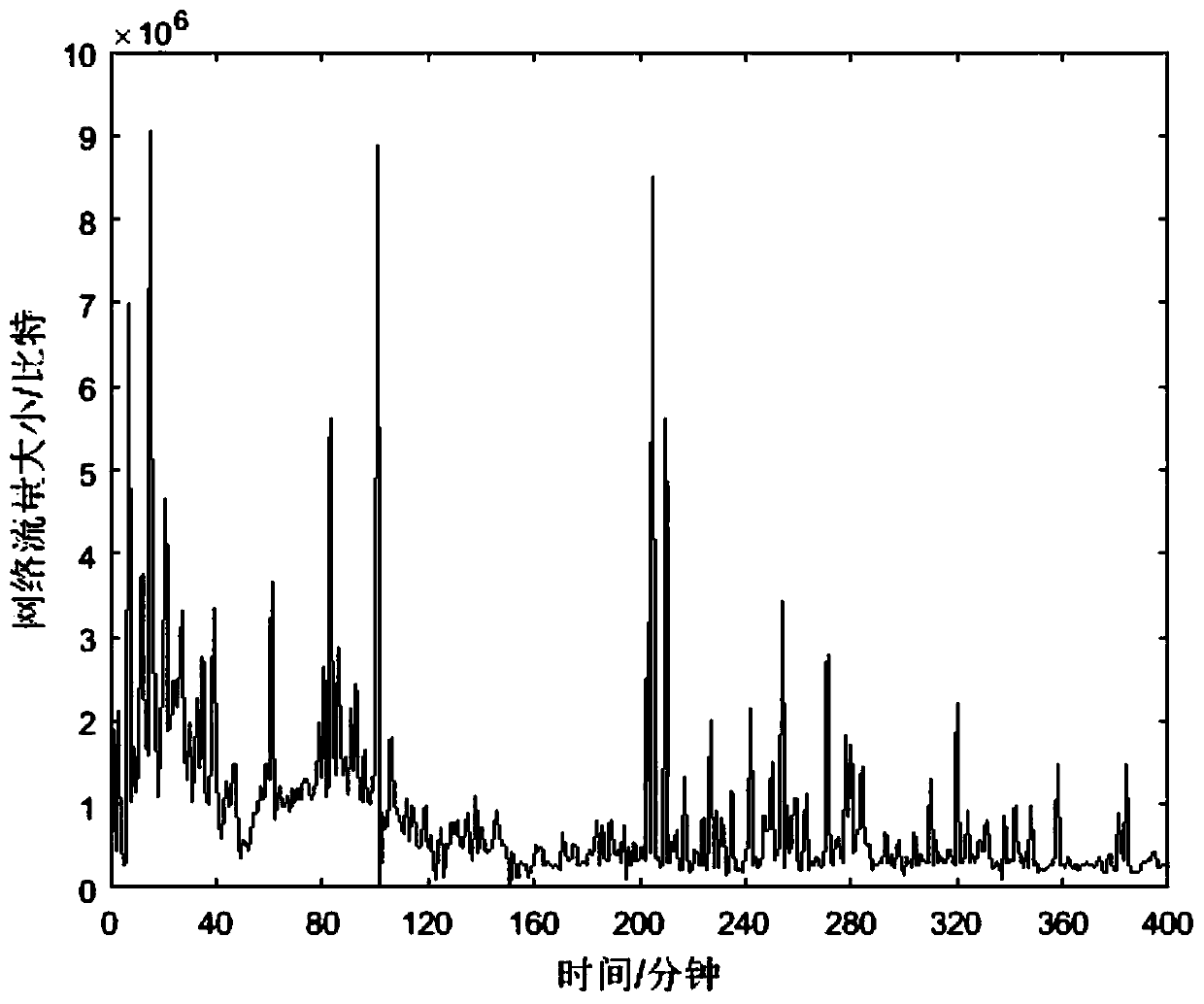 Satellite network flow prediction method based on space-time correlation