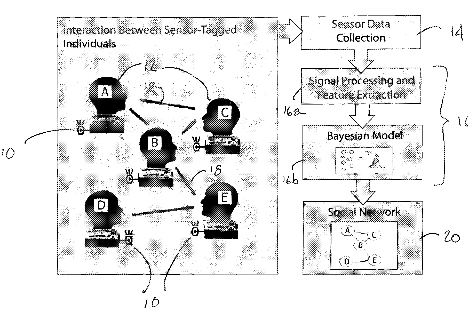 Sensor based monitoring of social networks