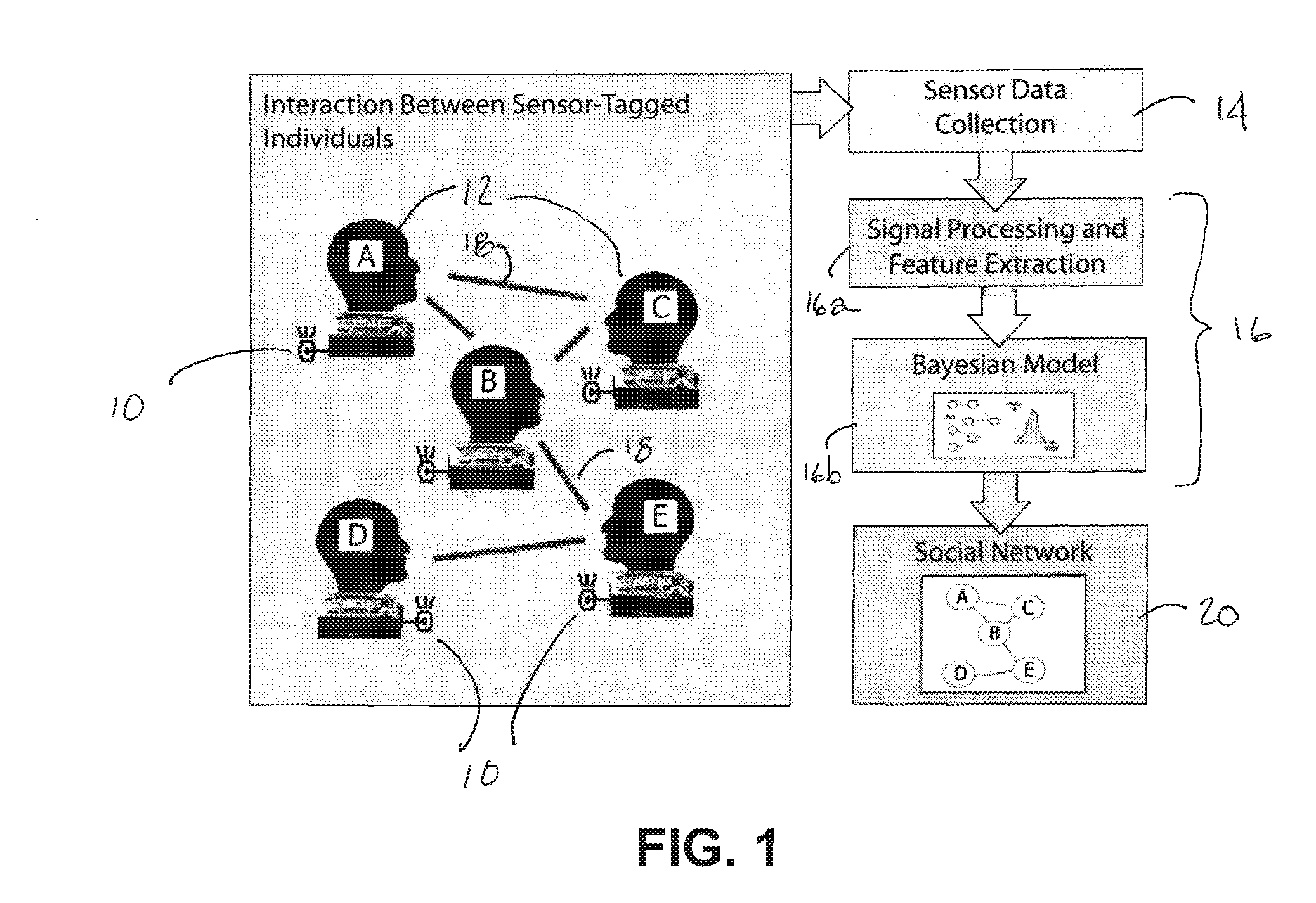 Sensor based monitoring of social networks