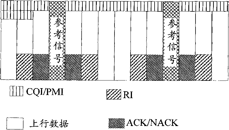 Transmission method of uplink control signaling and device thereof