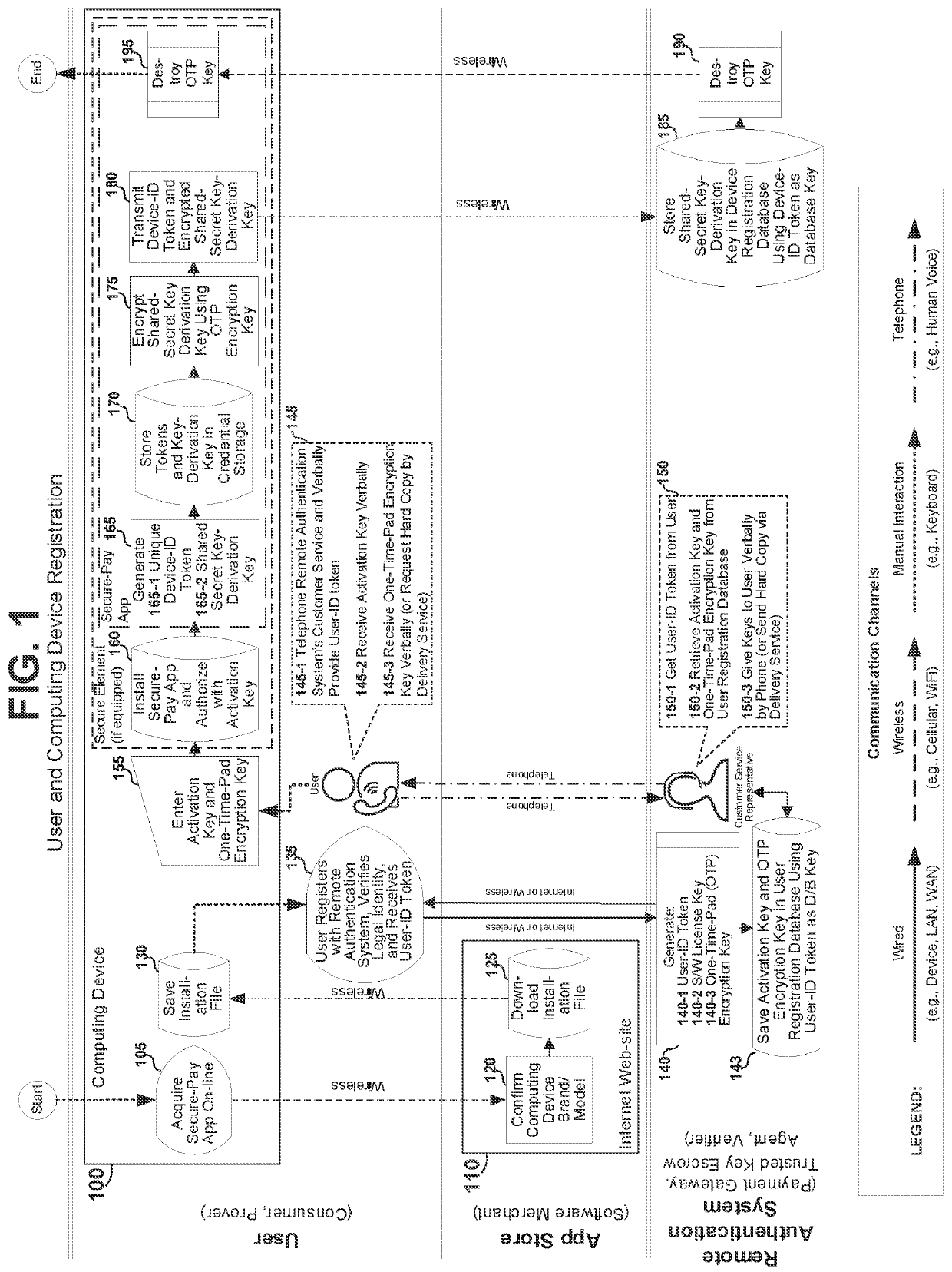 Systems and methods for trustworthy electronic authentication using a computing device