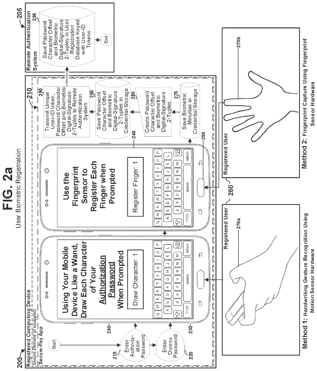 Systems and methods for trustworthy electronic authentication using a computing device