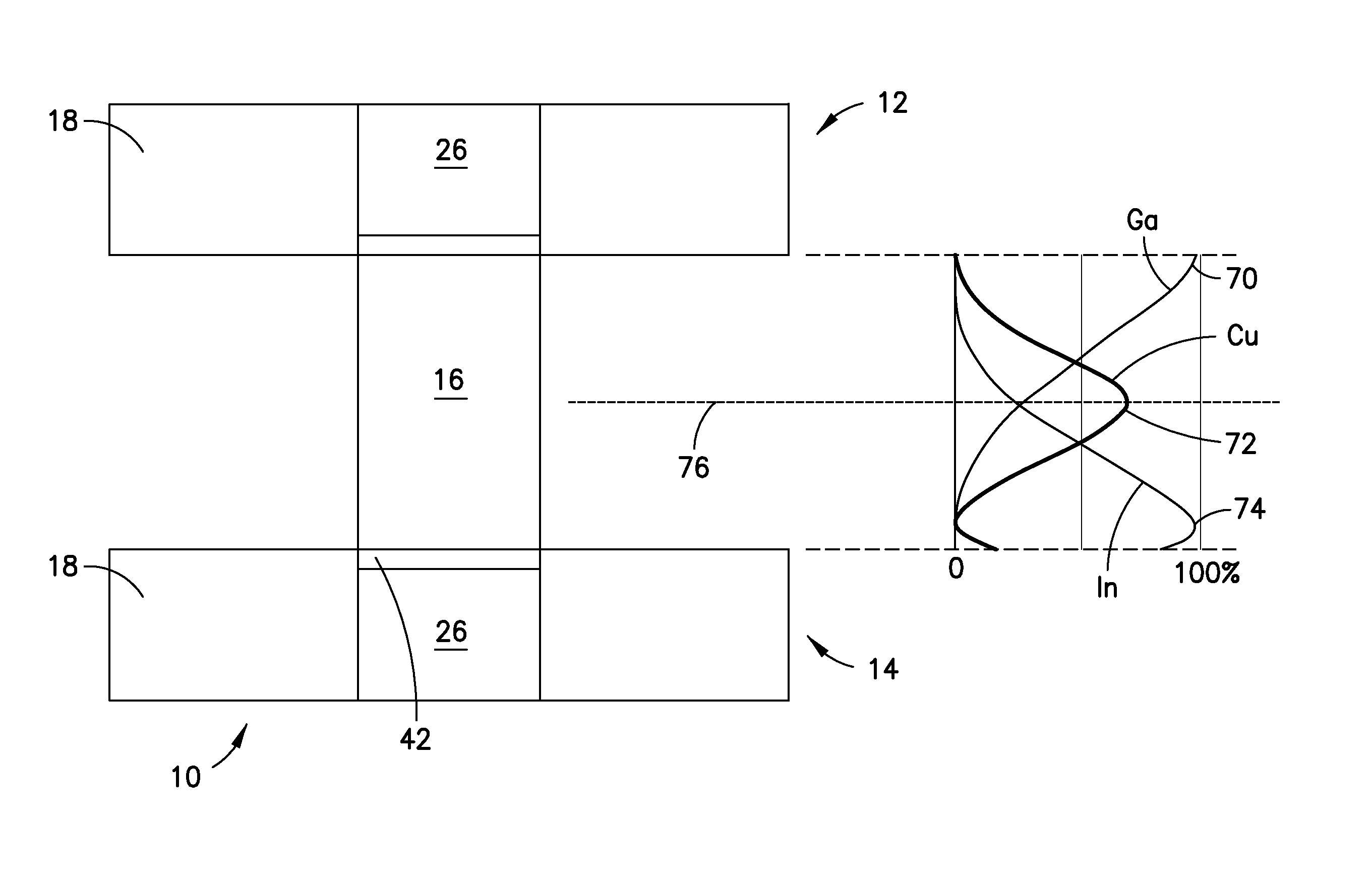 Advanced device assembly structures and methods