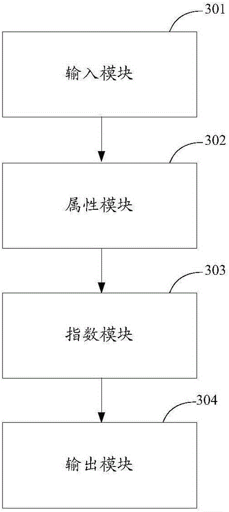 Anti-cheating method and system for network shopping