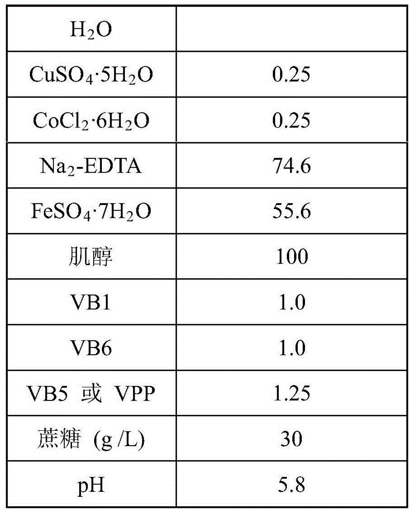 Method for promoting accumulation of rosmarinic acid and salvianolic acid B in Salvia miltiorrhiza hairy roots