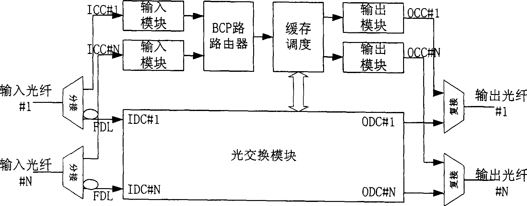 Photoelectric mixed exchanging struture supporting light burst/group exchanging