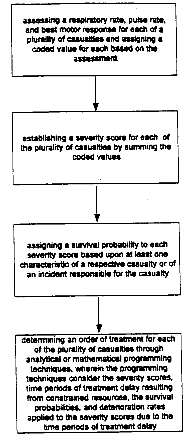 Method and system of rule-based triage