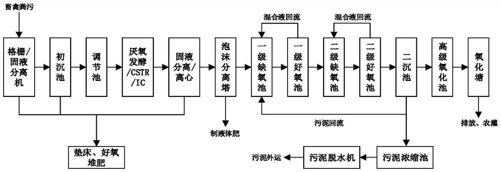 Method for reducing cow breeding wastewater treatment load