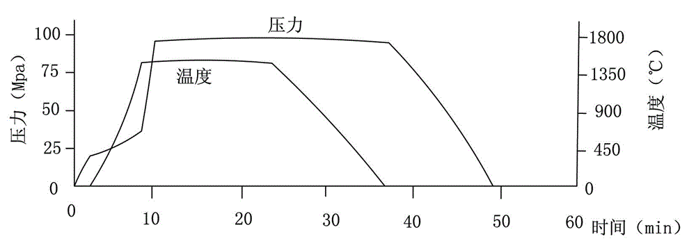 Manufacturing method for cubic boron nitride crystal