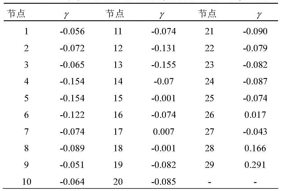 A method of searching for optimal cross-sections based on active decoupling based on electrical distance