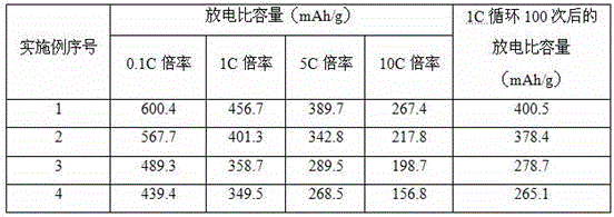 Nano and microstructure lithium ion battery anode material ti  <sub>2</sub> c microspheres and preparation method thereof