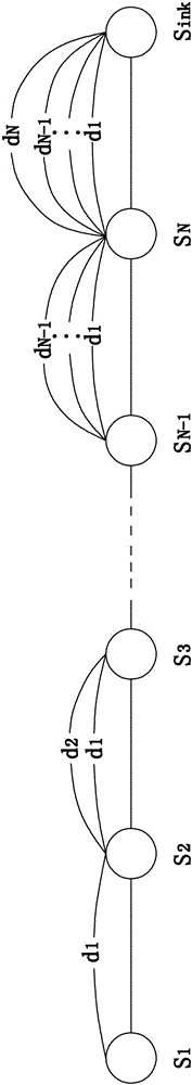 Wireless multi-hop network transmission method for effectively compressing transmission signal frequency band