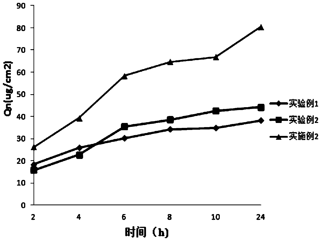 Preparation method of anti-inflammatory alga extract applied to cosmetics