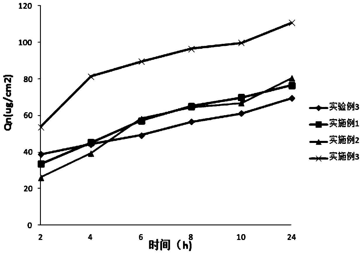 Preparation method of anti-inflammatory alga extract applied to cosmetics