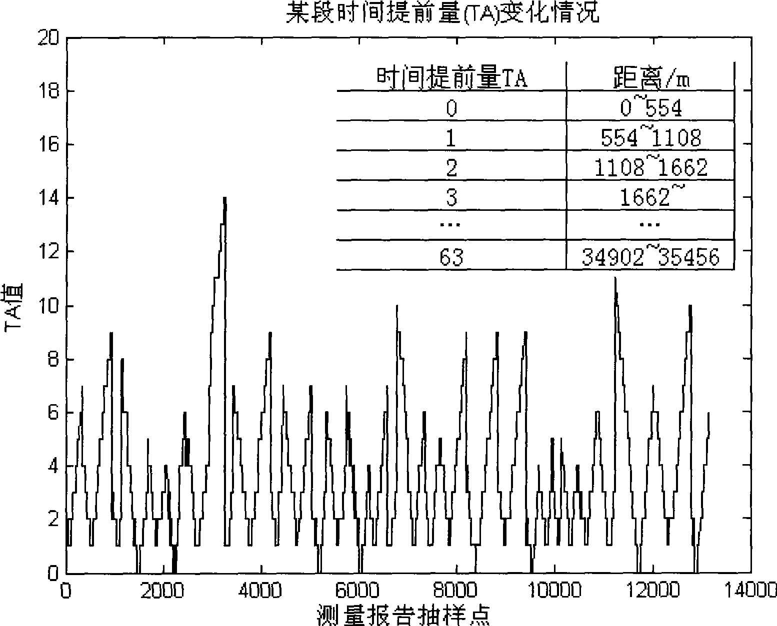 Method of railway wireless environment path loss index estimation