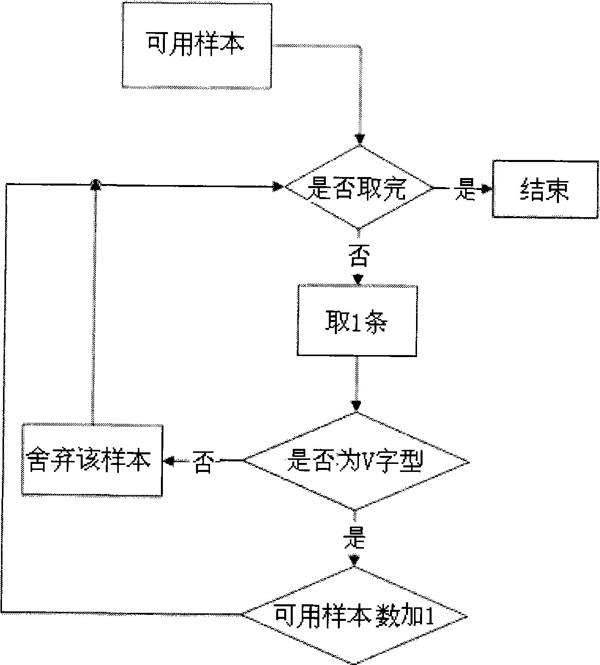 Method of railway wireless environment path loss index estimation