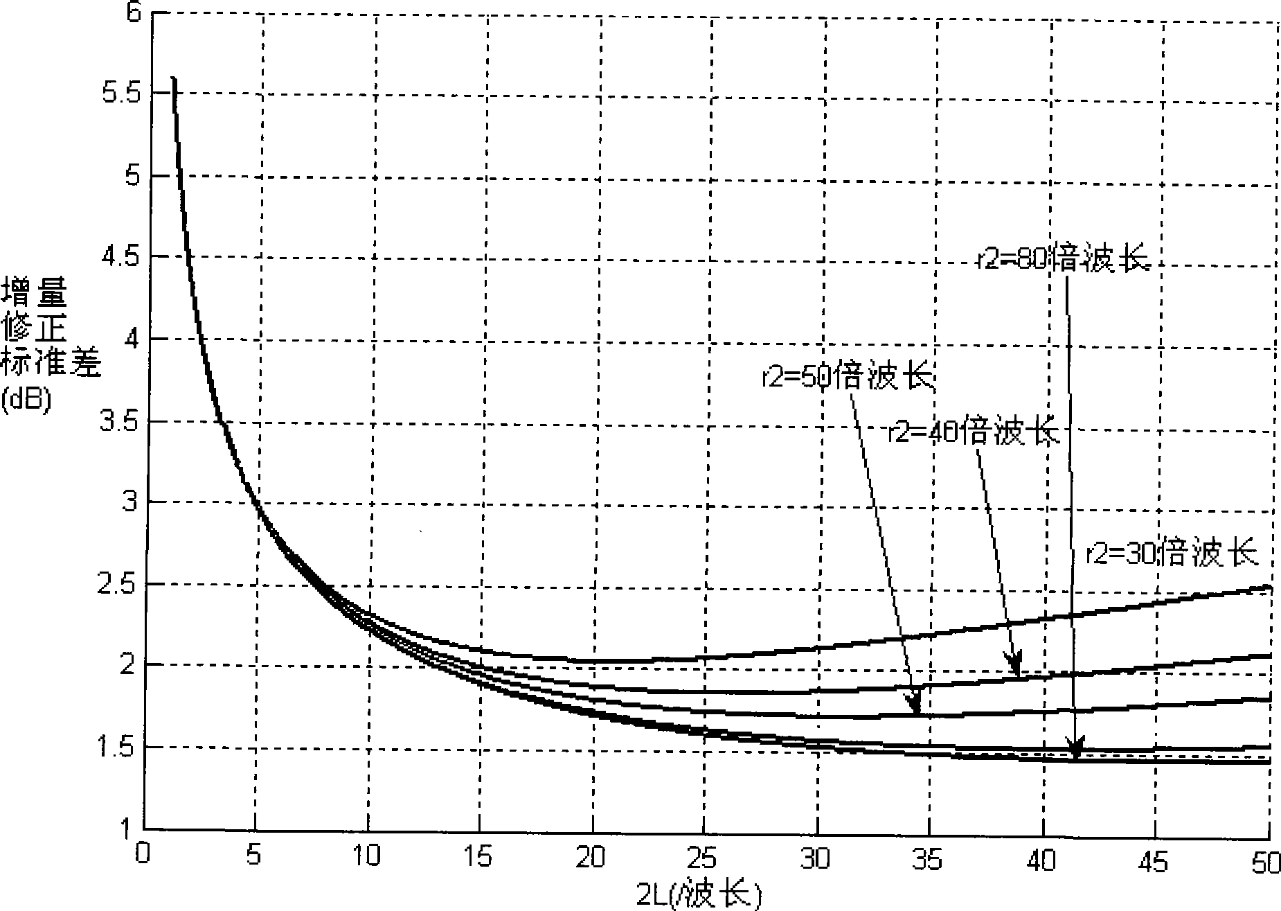 Method of railway wireless environment path loss index estimation