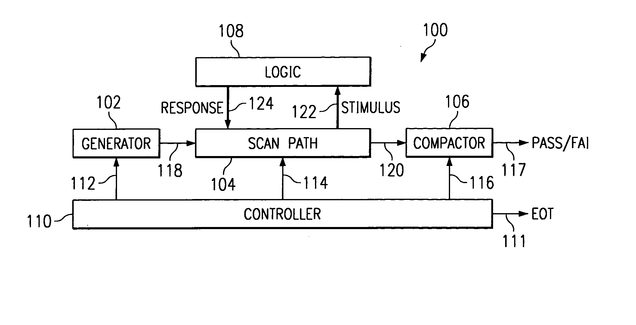 Adapting scan-bist architectures for low power opertation