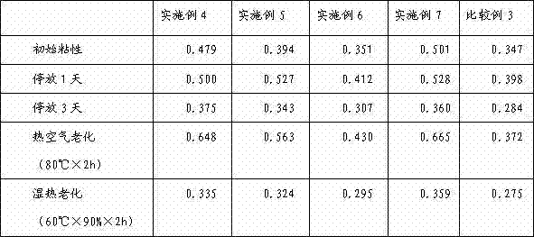 Preparation method of copolymerization condensation resin