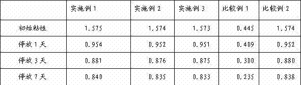 Preparation method of copolymerization condensation resin