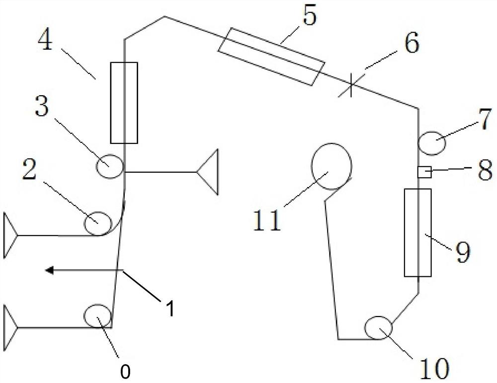 A kind of polyester multifunctional fancy yarn and preparation method thereof