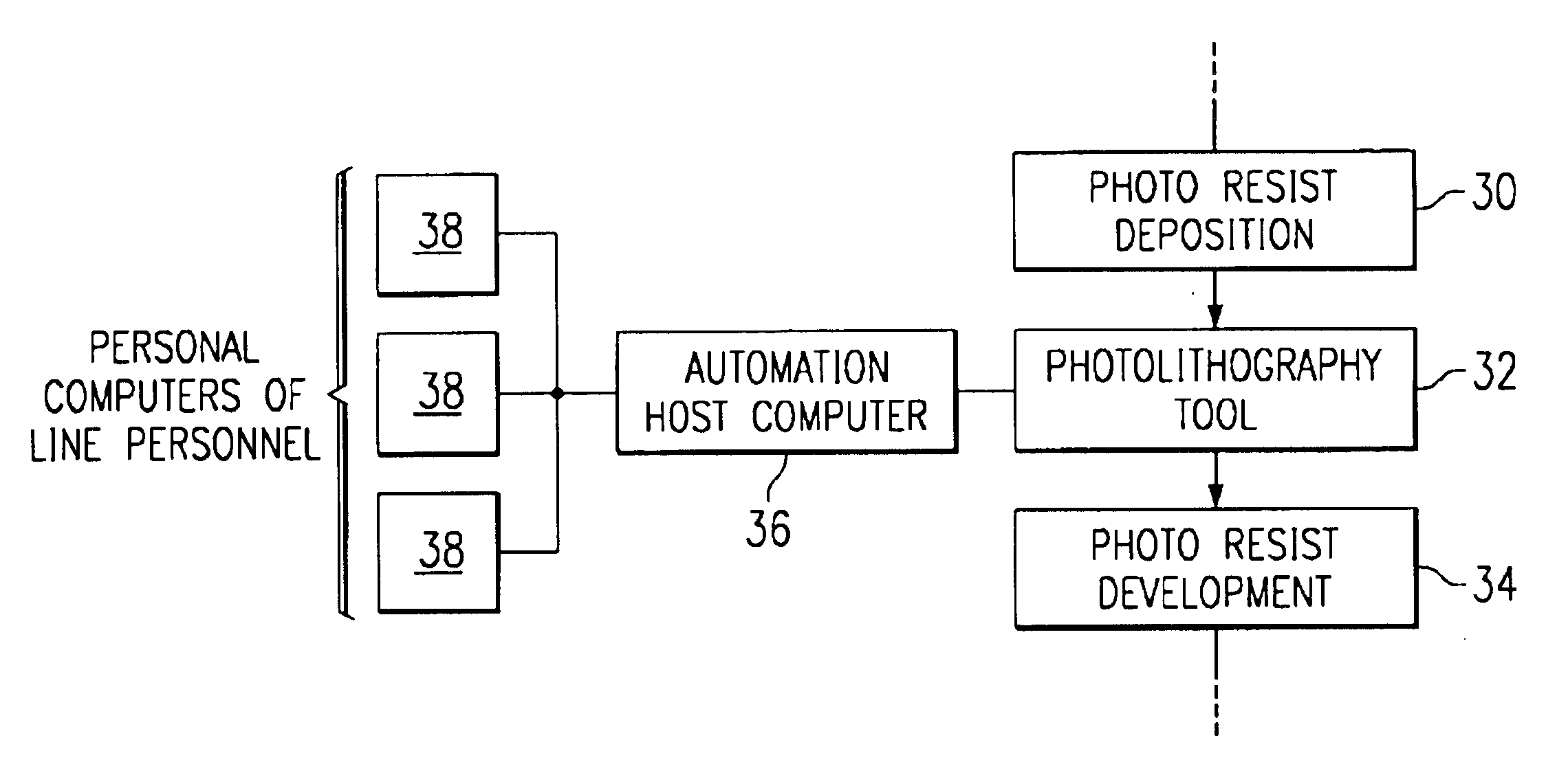 Error reduction in semiconductor processes