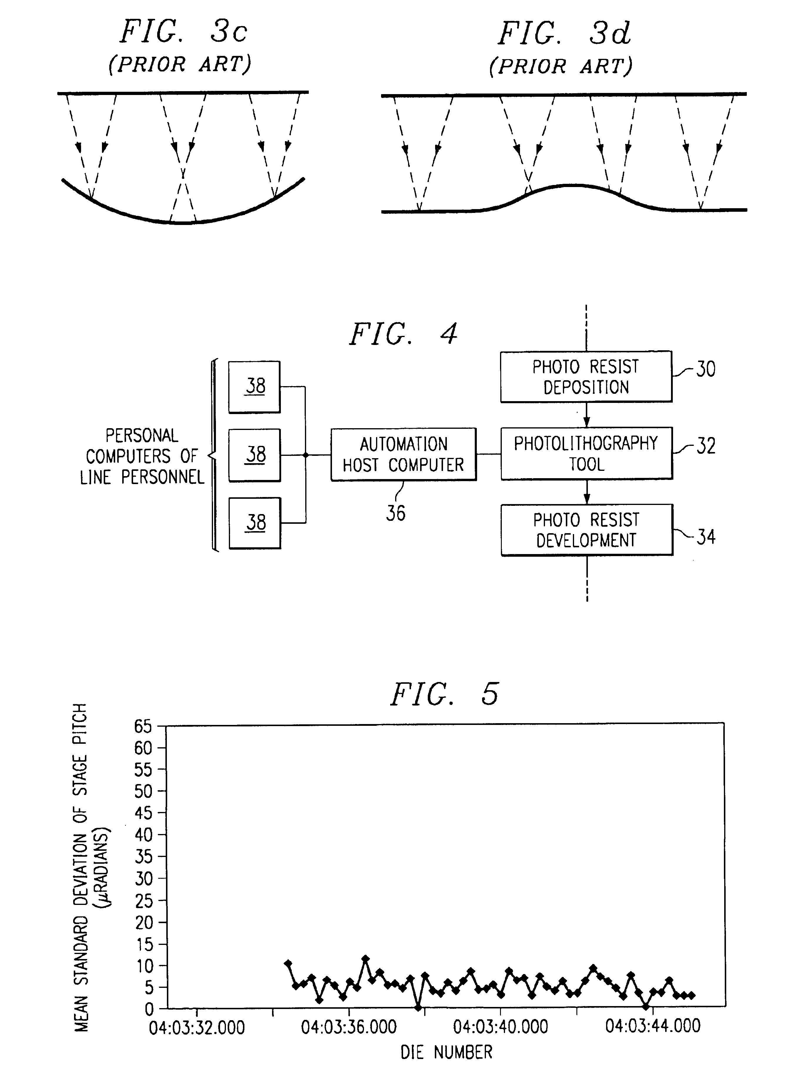 Error reduction in semiconductor processes