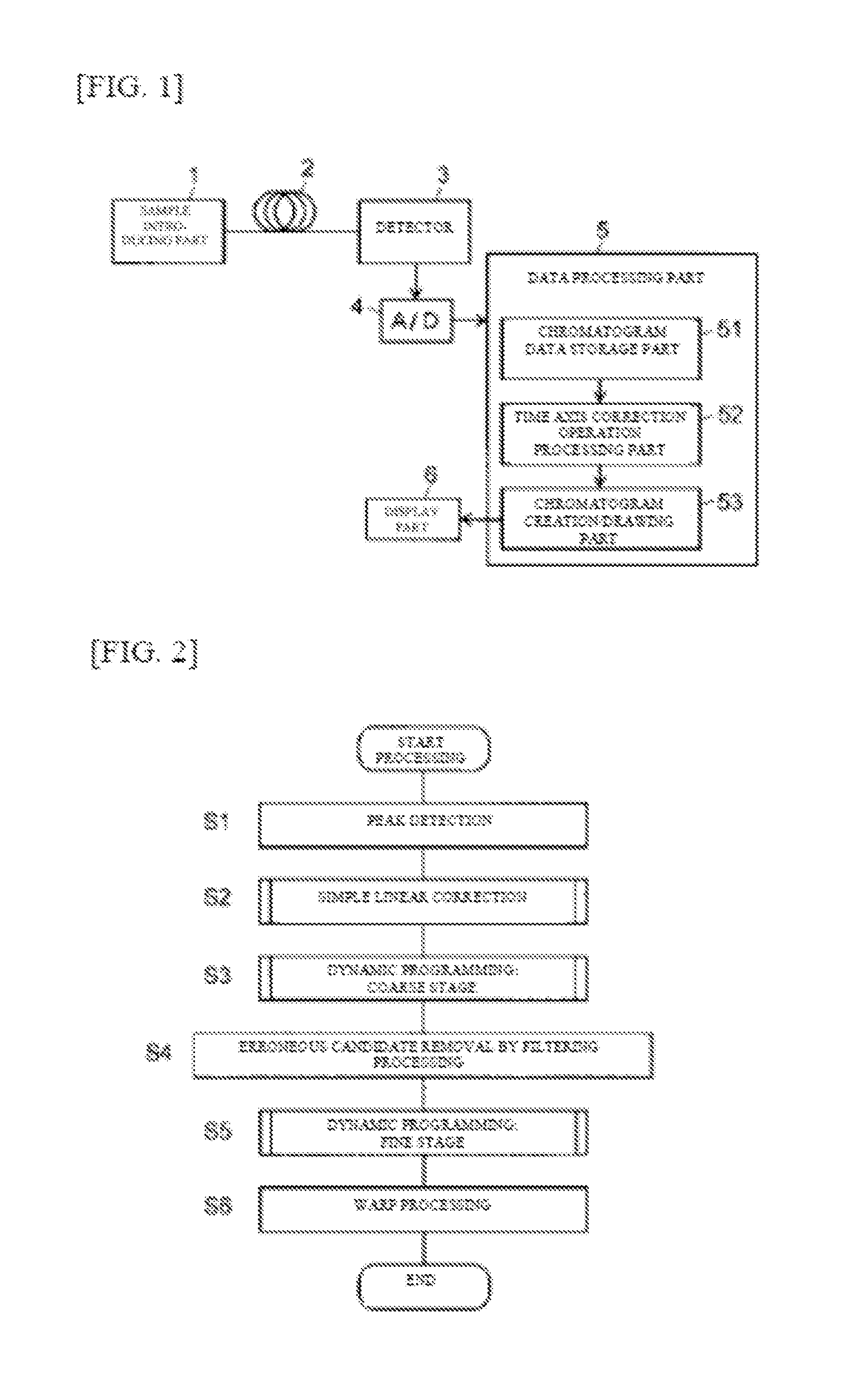 Chromatogram data processing method and device