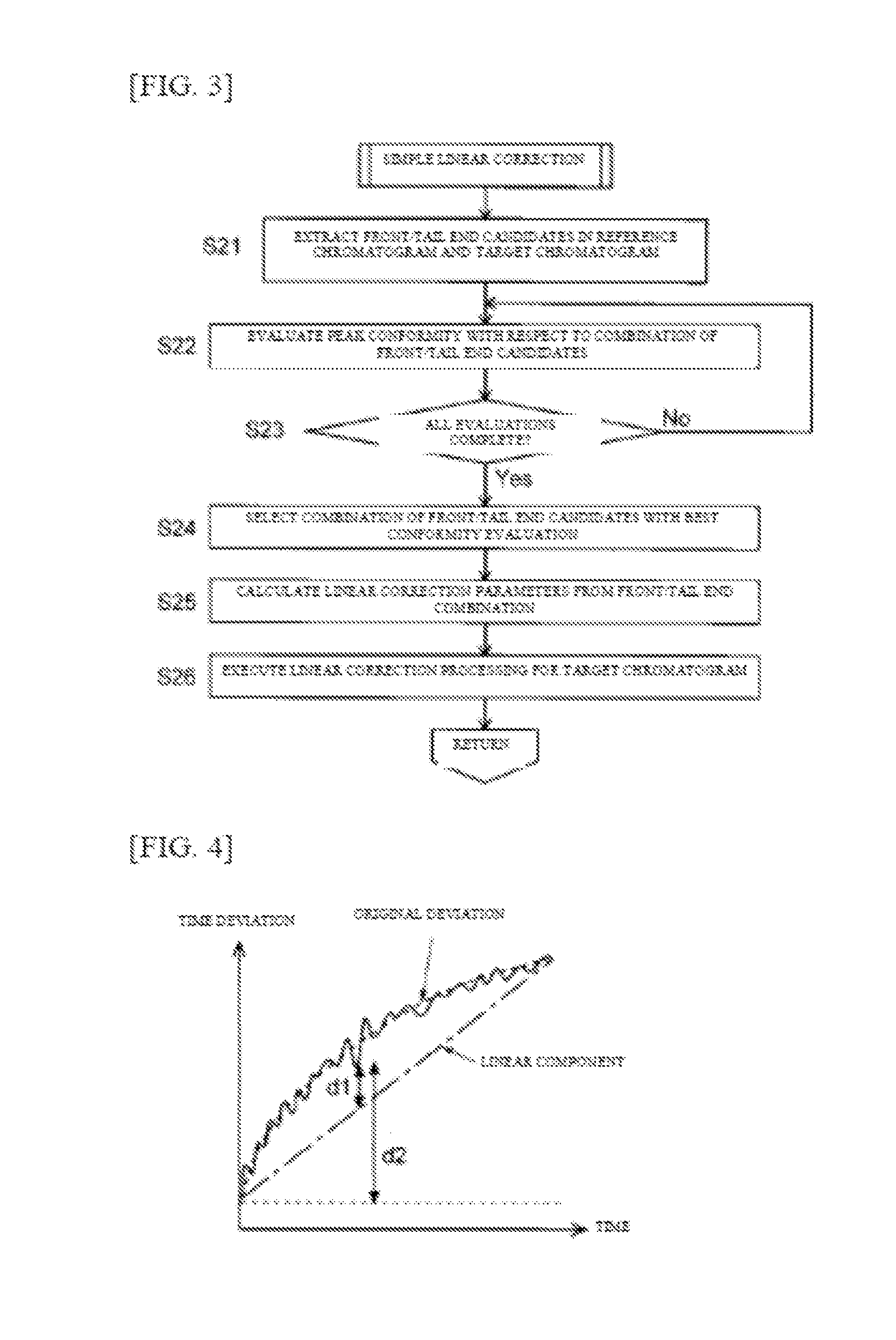 Chromatogram data processing method and device