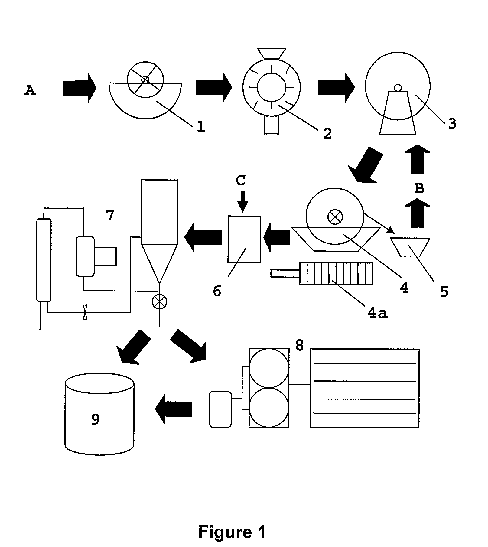 Method for separating keratinous proteins from materials