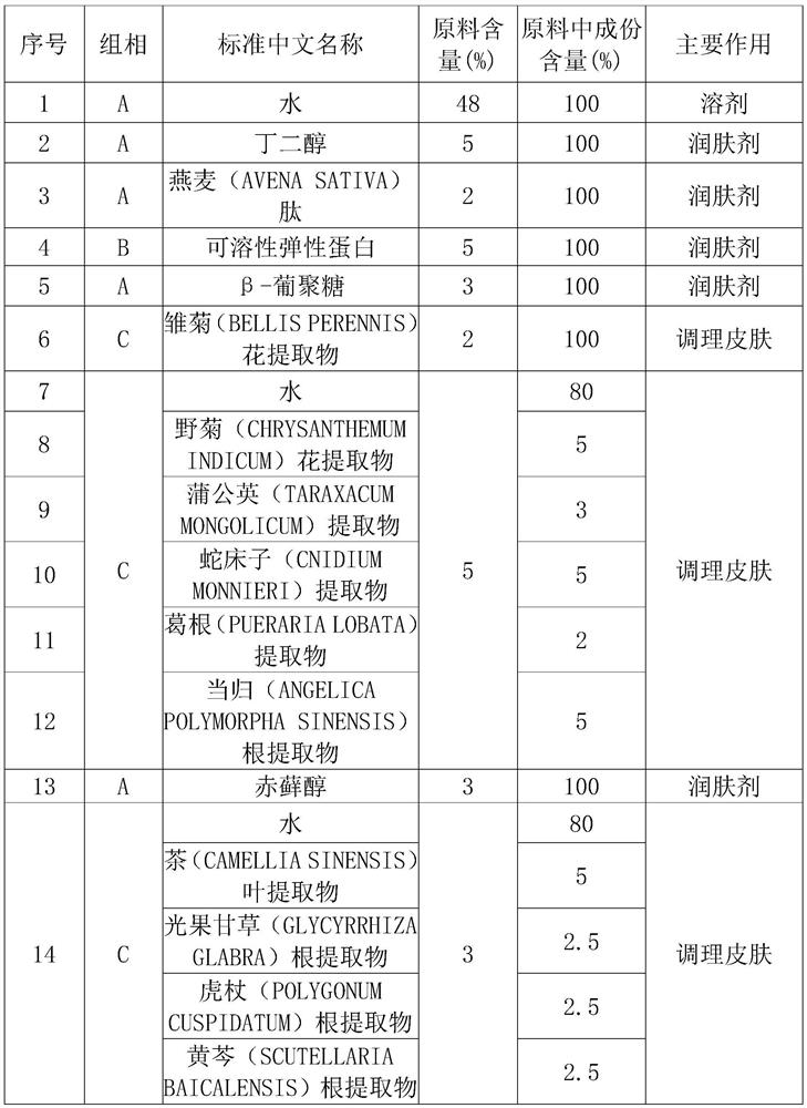 Daisy flower repairing essence and preparation method thereof