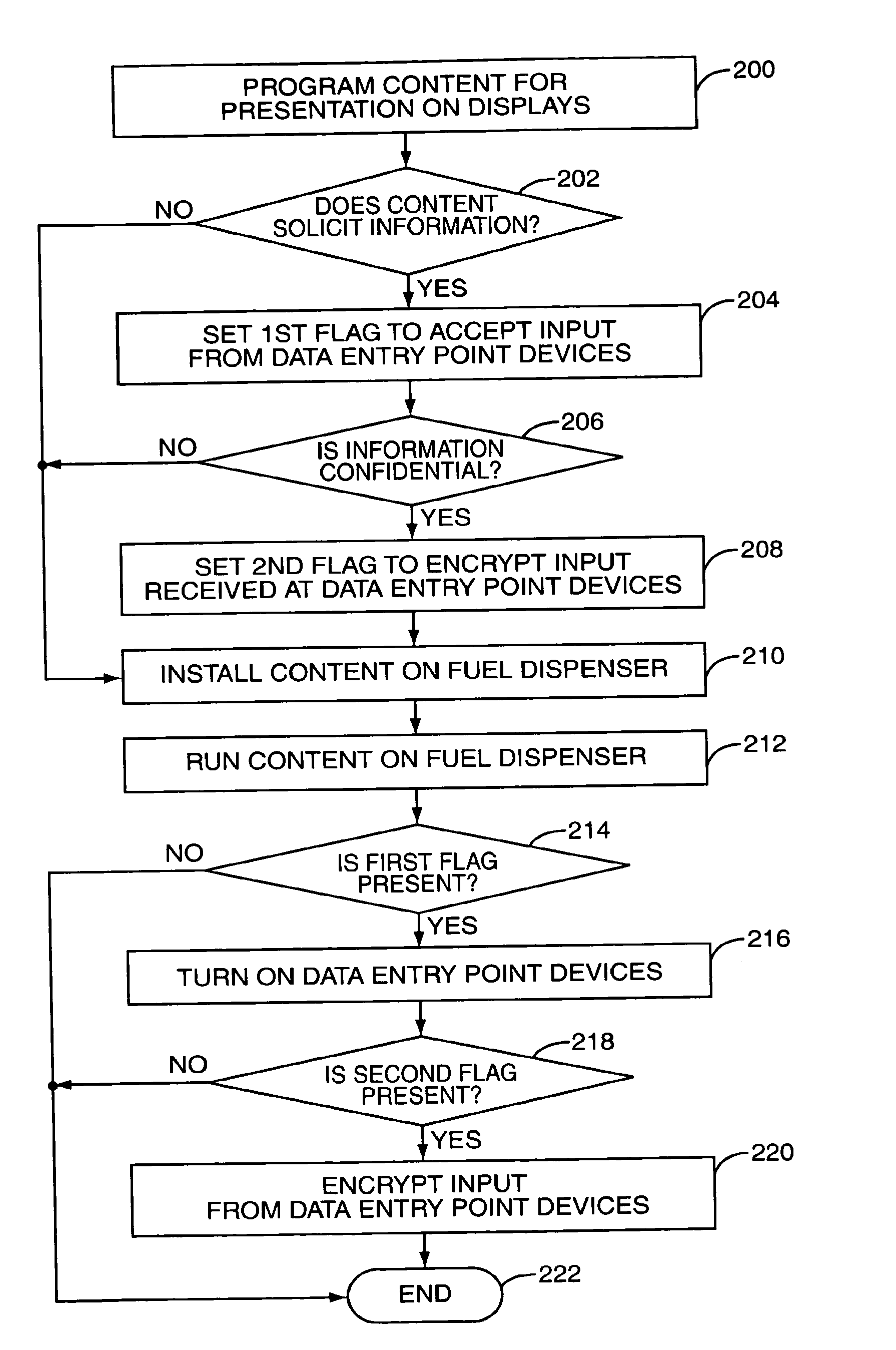 System and method for selective encryption of input data during a retail transaction