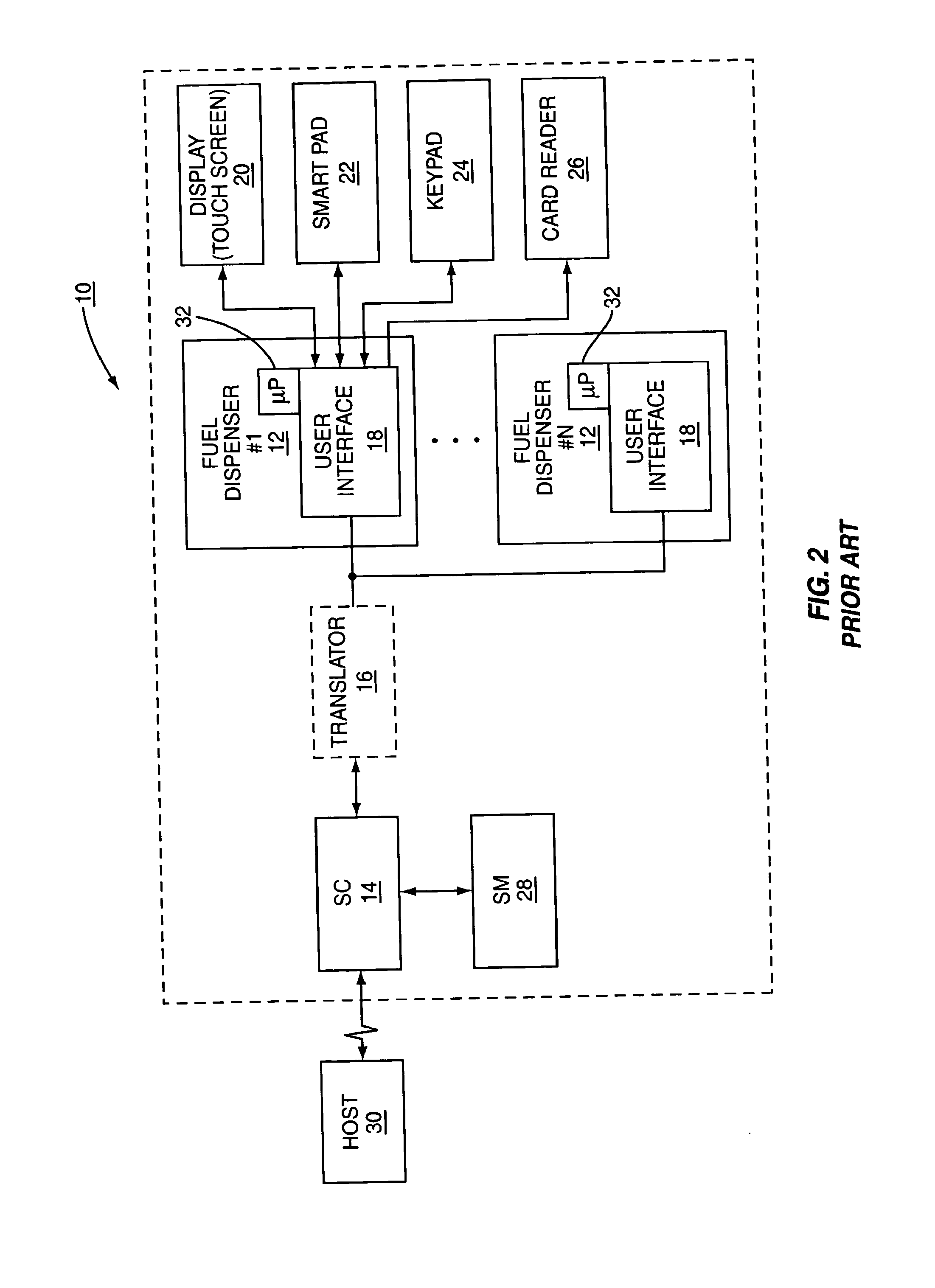 System and method for selective encryption of input data during a retail transaction