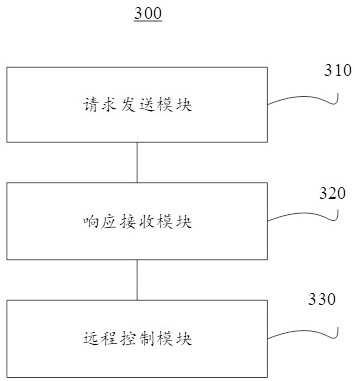 Remote screen control method and device and cloud server