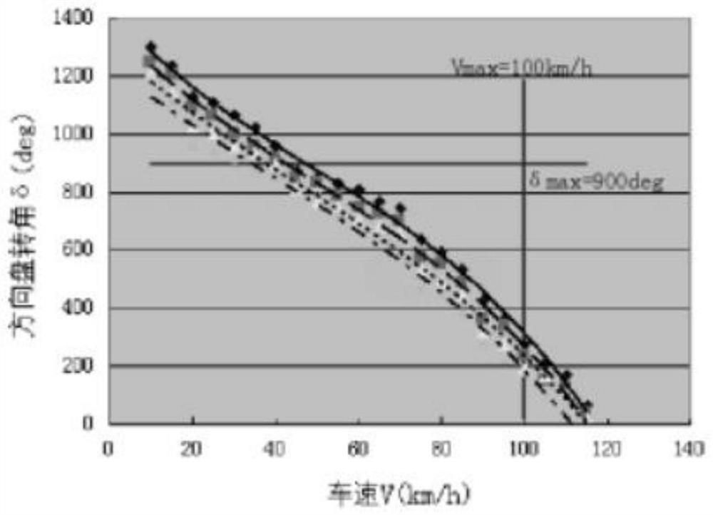 Anti-rollover control and alarm system for hazardous chemical substance vehicle