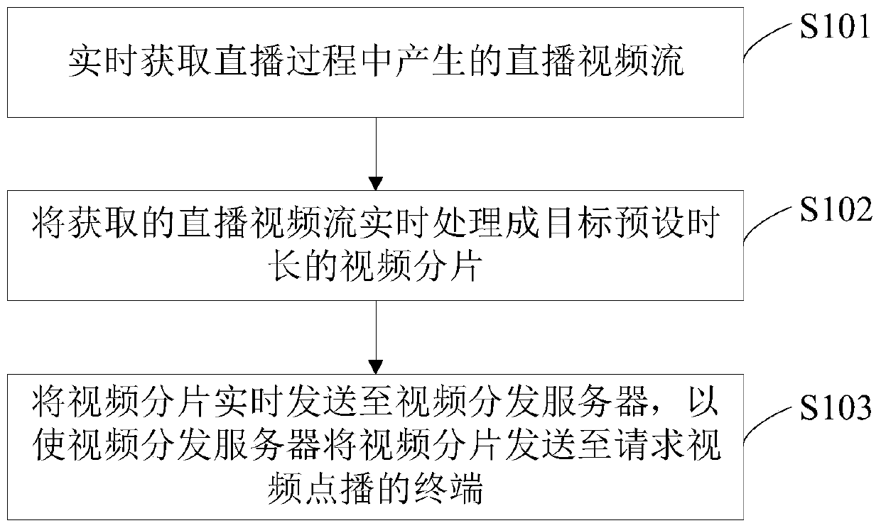 A video data processing method and device