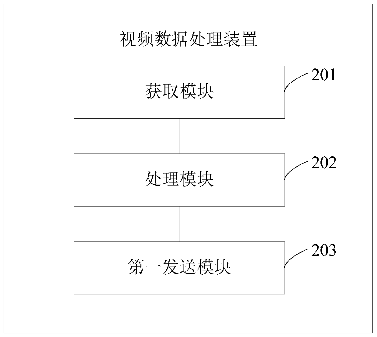 A video data processing method and device