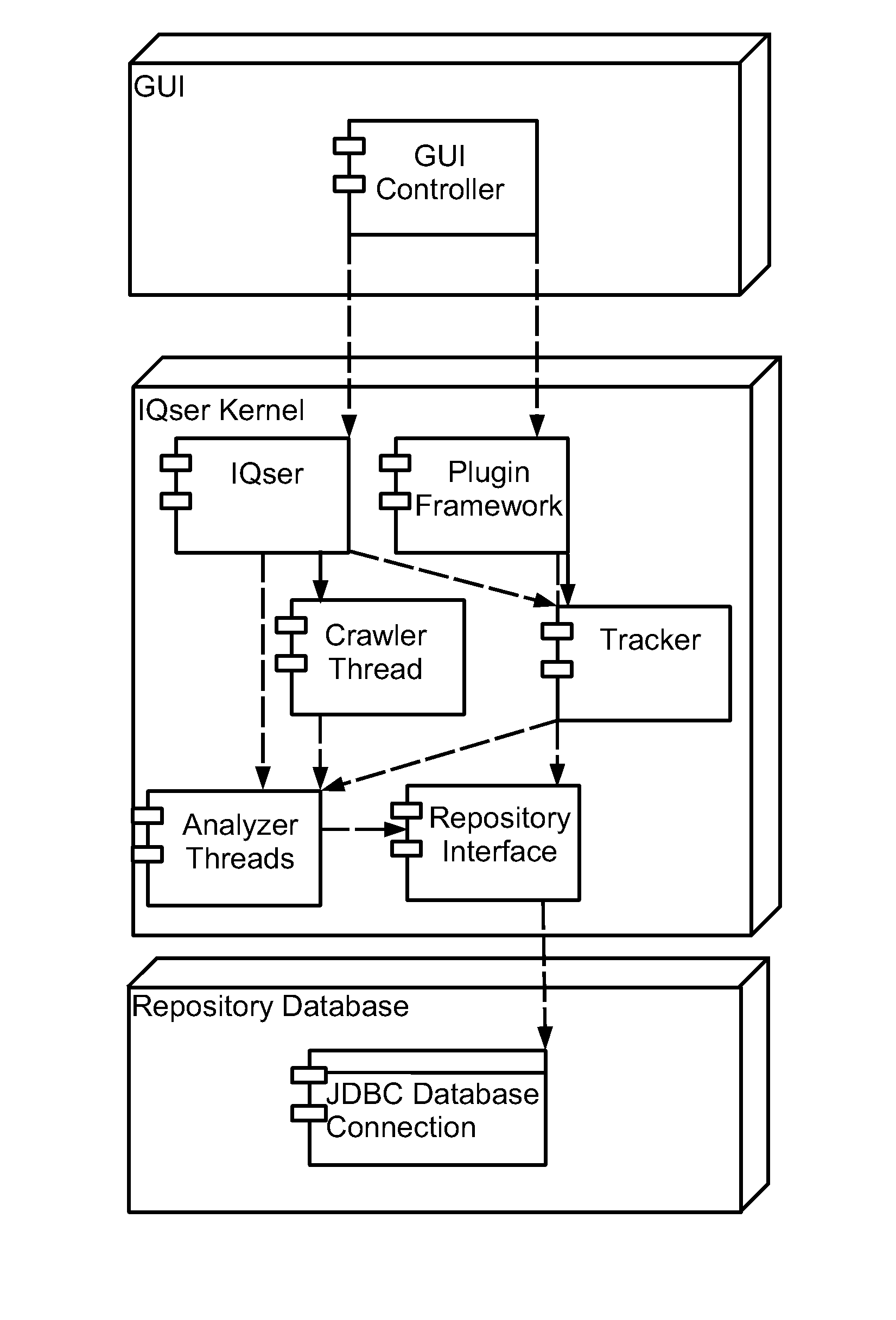 Detecting correlations between data representing information