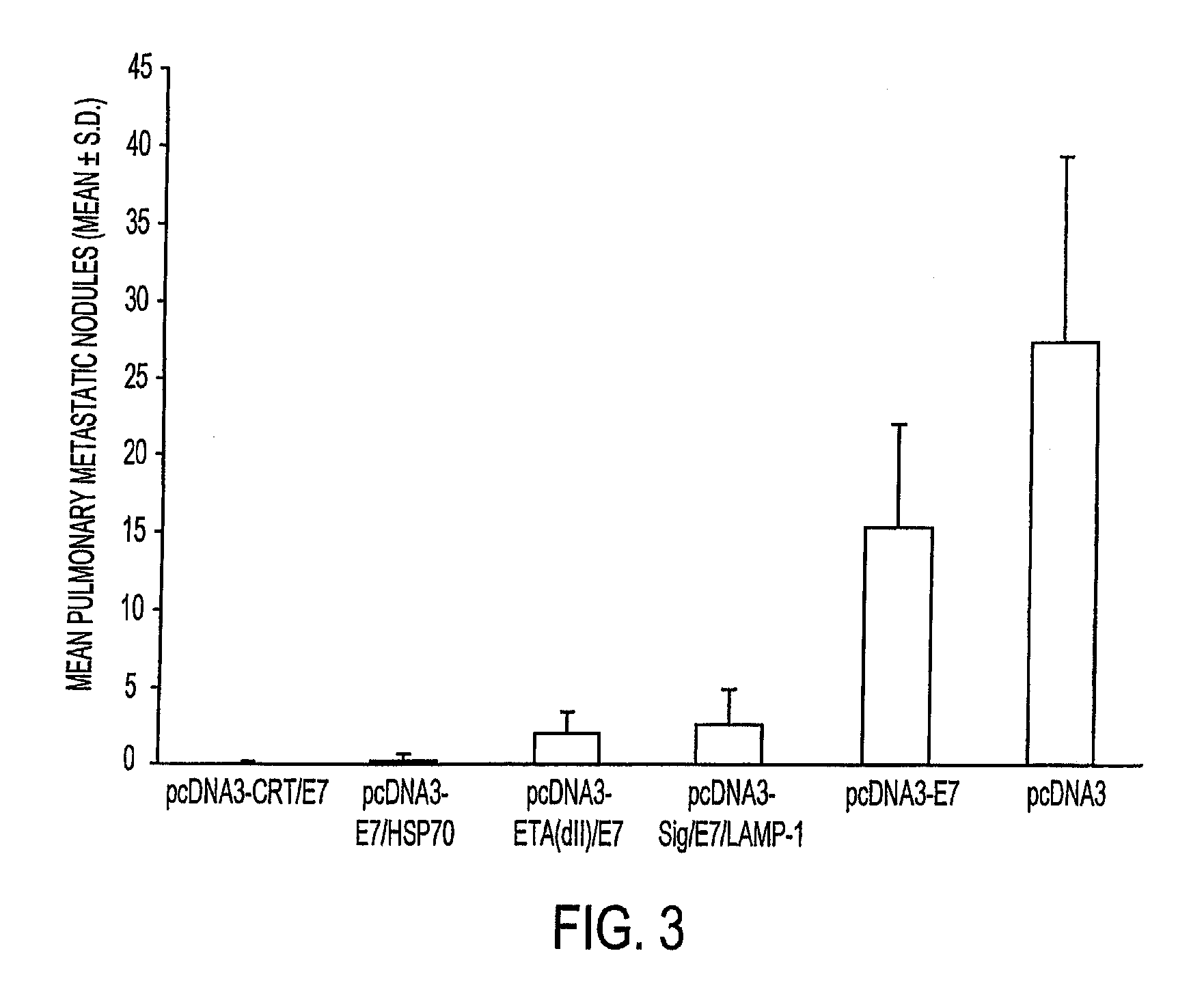 Anti-cancer DNA Vaccine Employing Plasmids Encoding Mutant Oncoprotein Antigen and Calreticulin