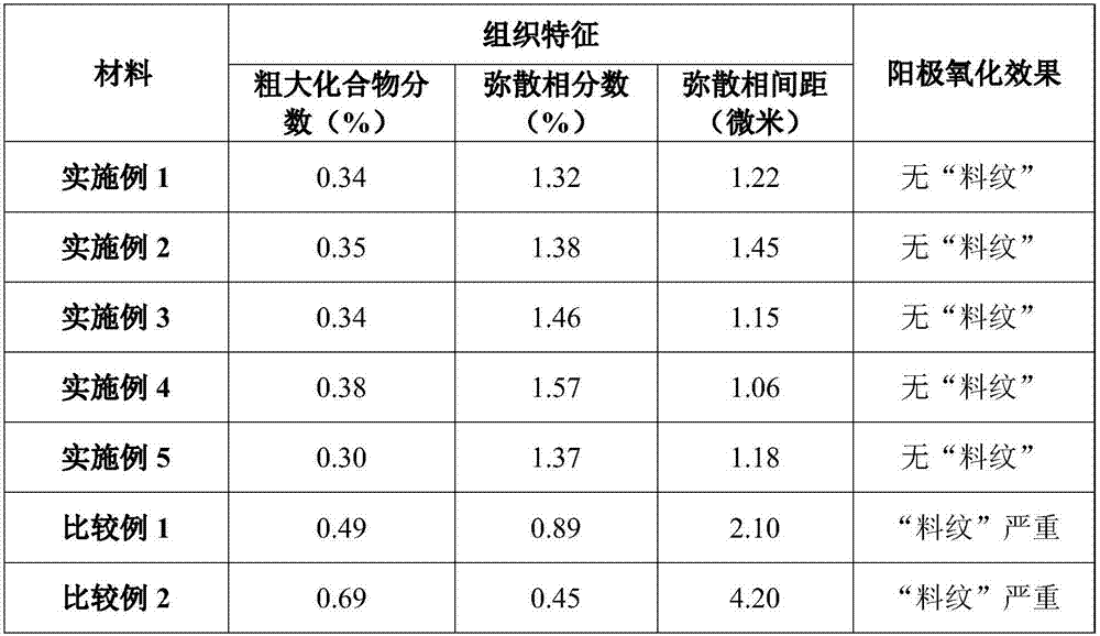 Processing method for 6063 aluminum alloy for exterior part of electronic product