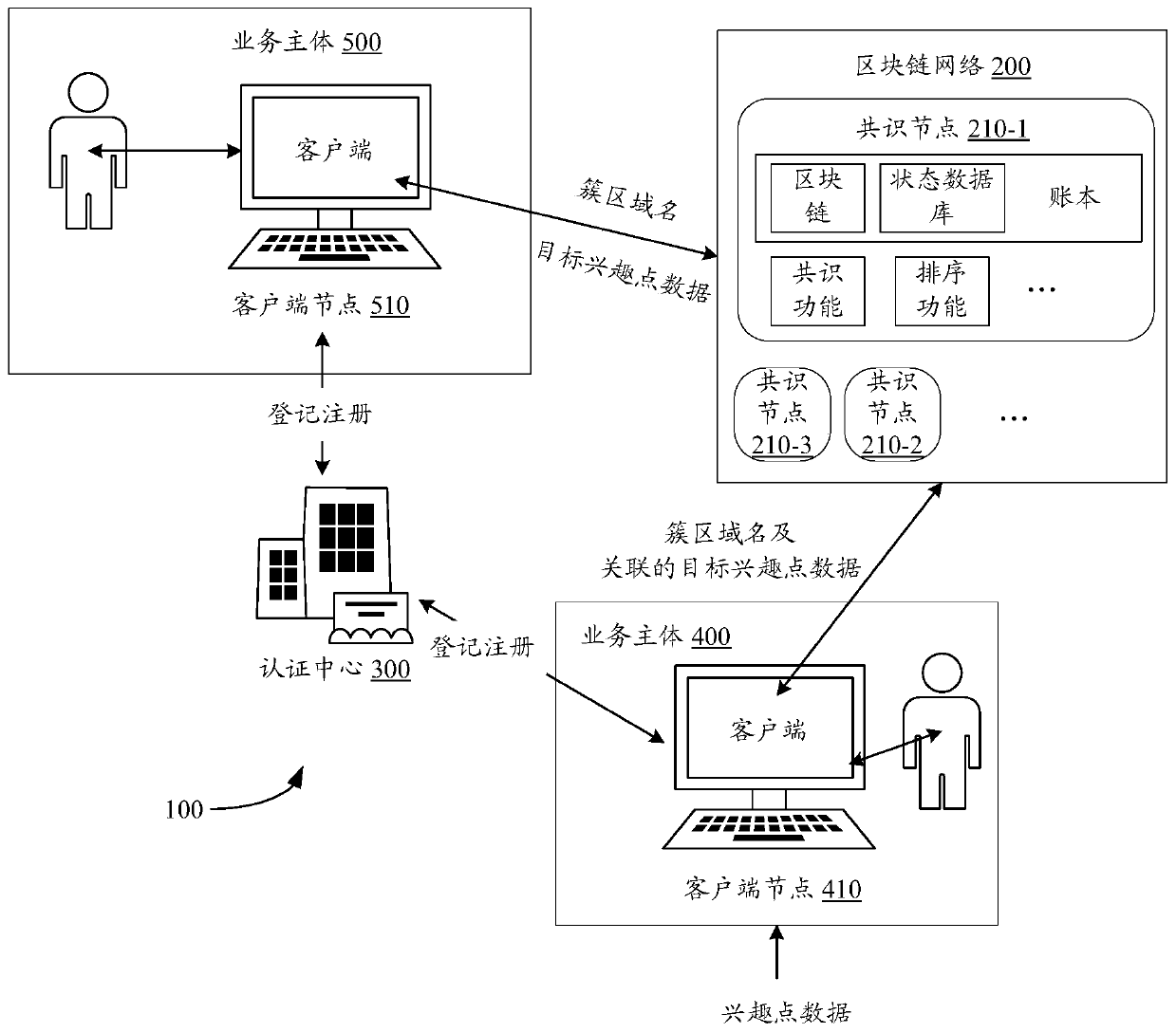 Interest point processing method and device based on artificial intelligence and electronic equipment