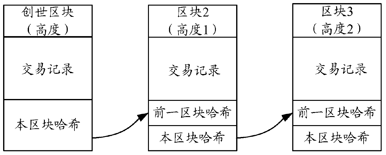 Interest point processing method and device based on artificial intelligence and electronic equipment