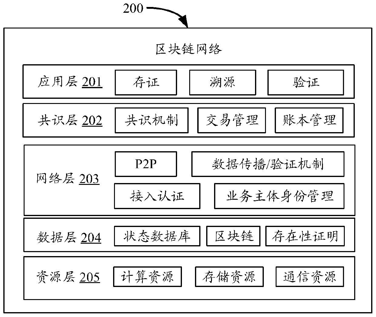 Interest point processing method and device based on artificial intelligence and electronic equipment