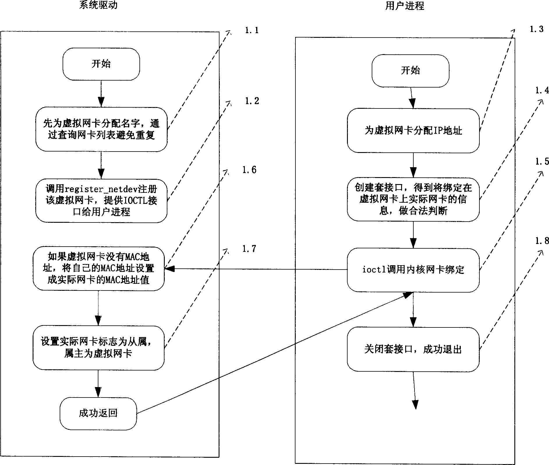 Data transmission method of network equipment based on multinetwork card and device