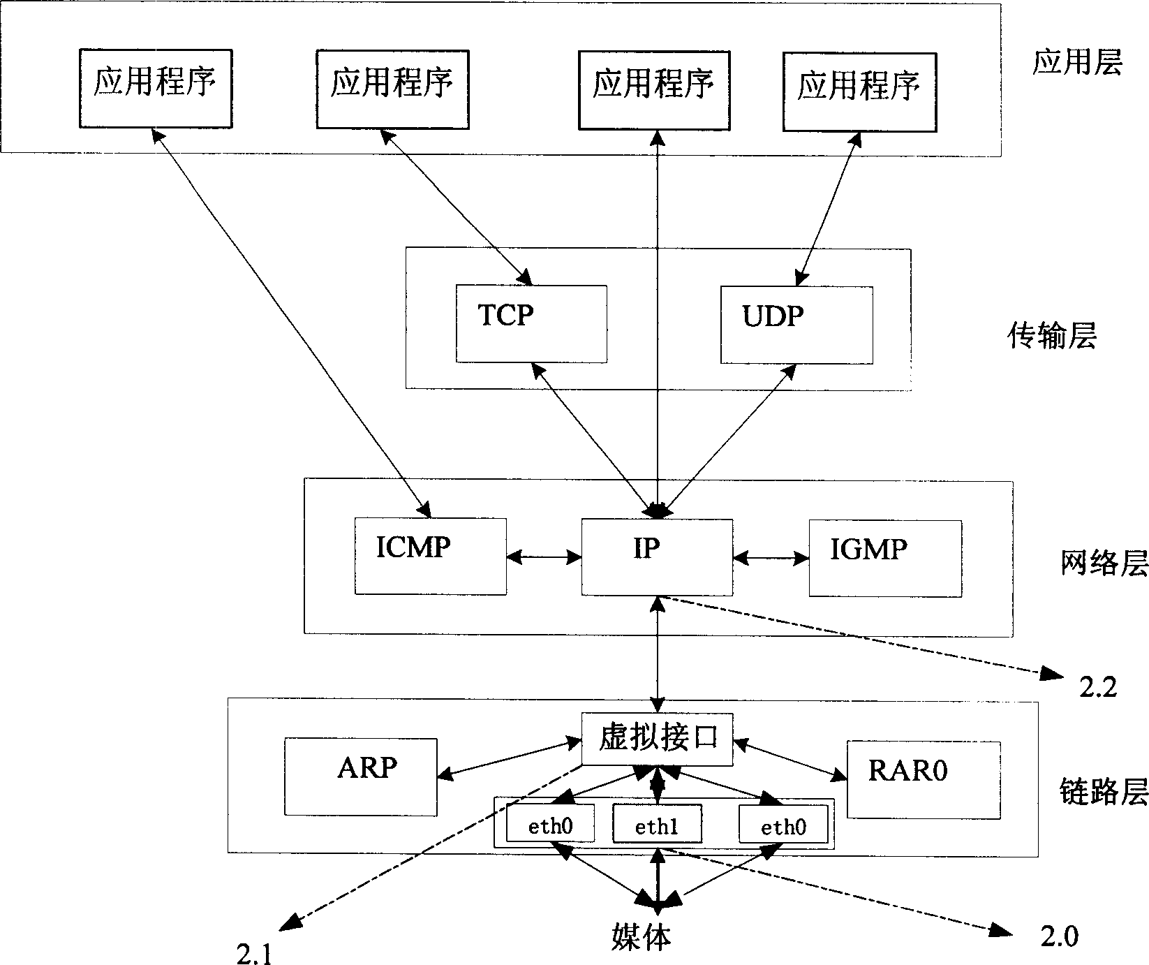 Data transmission method of network equipment based on multinetwork card and device