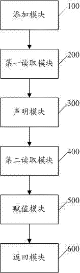 Processing method and device of protocol interpreter