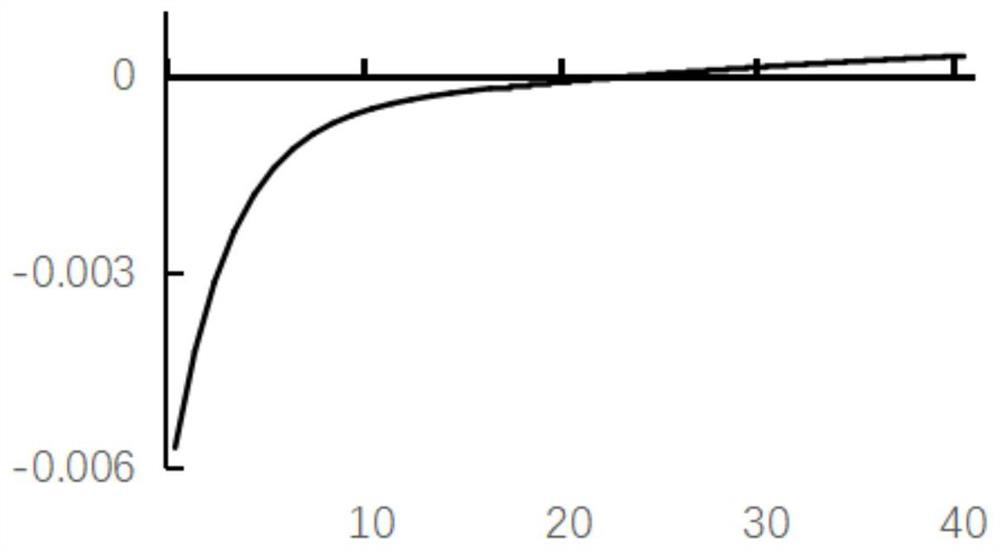 Power demand prediction framework considering multiple dimensions and multiple factors