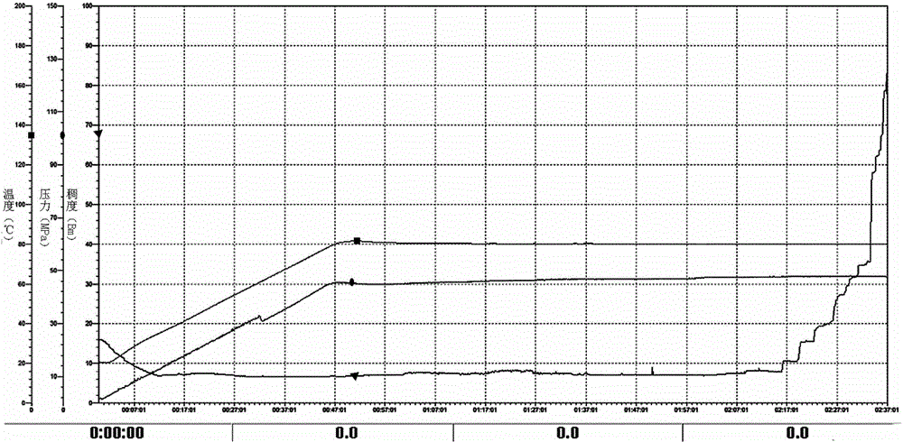 Anionic-nonionic composite efficient flushing fluid and preparation method thereof